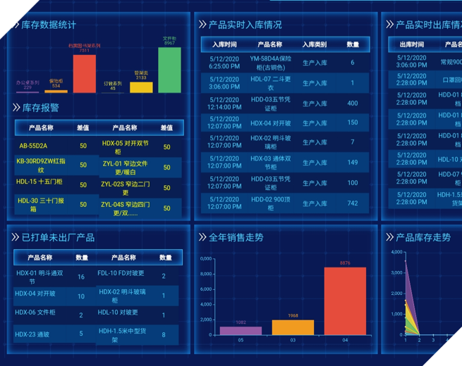 花都柜业成功案例