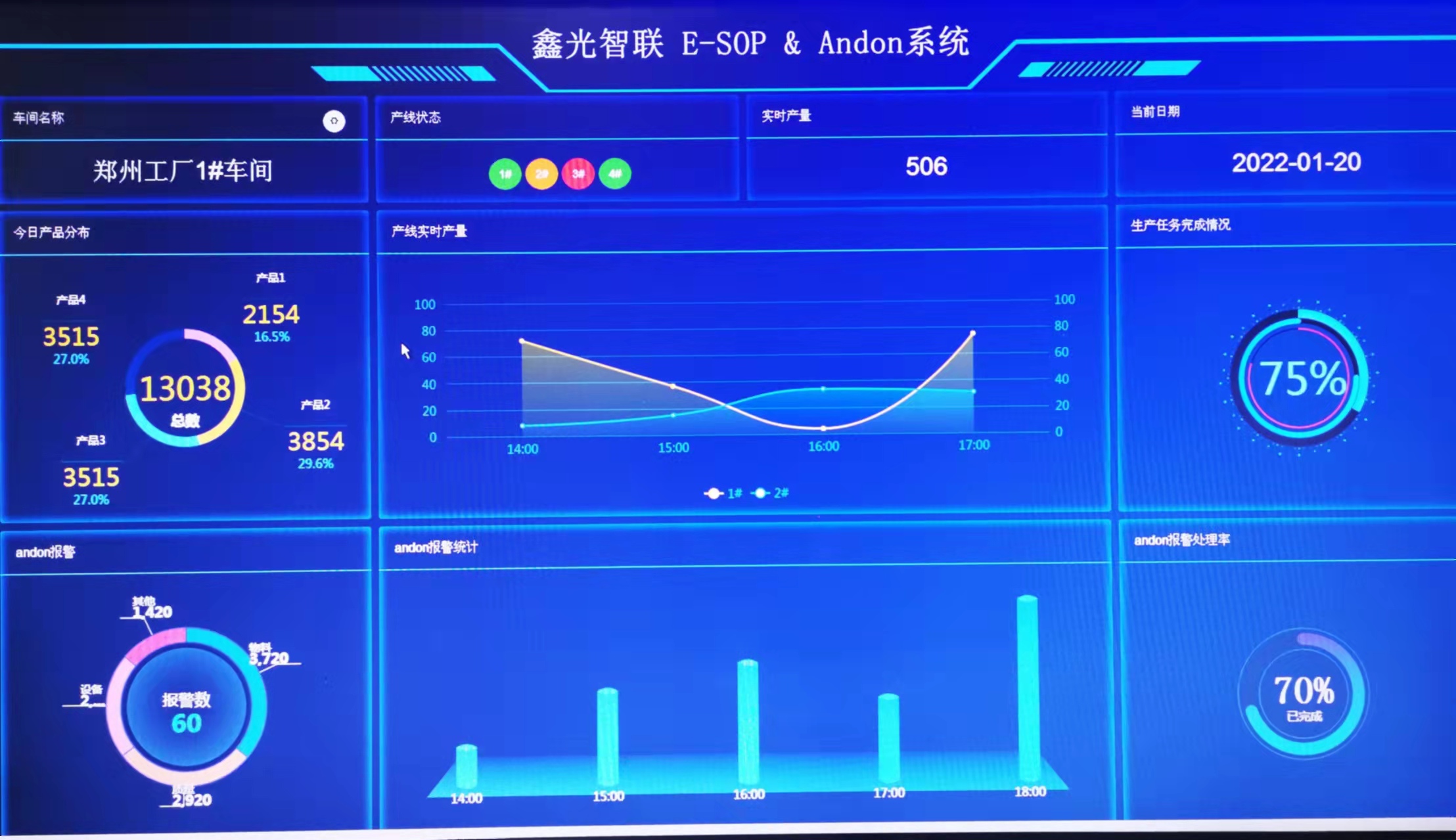 郑州宇晟数字化案例